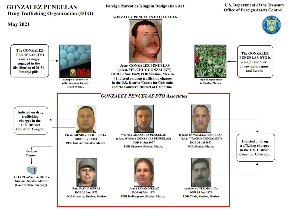 Narcotráfico: Estados Unidos incluye al mexicano Capo El Chuy González en su lista de principales narcotraficantes