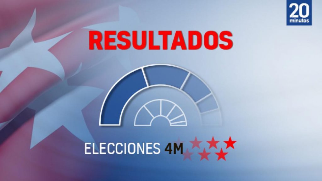 ðŸ”´ Resultados electorales de Madrid 2021
